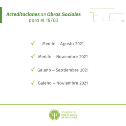 Acreditaciones de obras sociales para el 18 de Marzo 2022