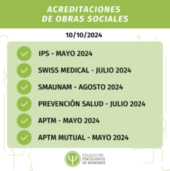 Acreditaciones de Obras Sociales 10/10/2024